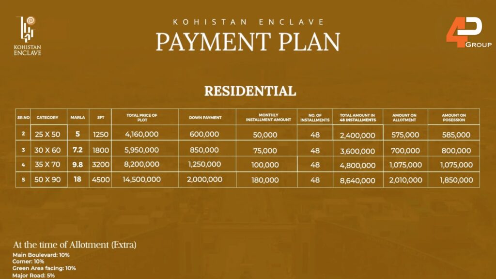 Kohistan Enclave Payment Plan 2025