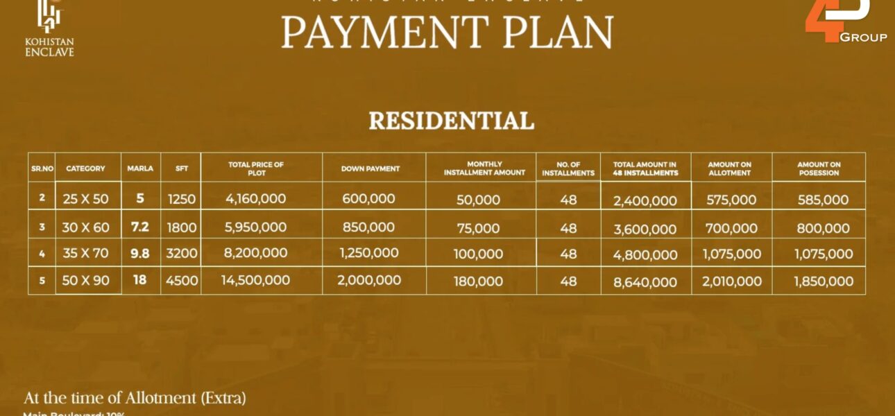 Kohistan Enclave Payment Plan 2025